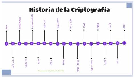 Historia de la Criptografía