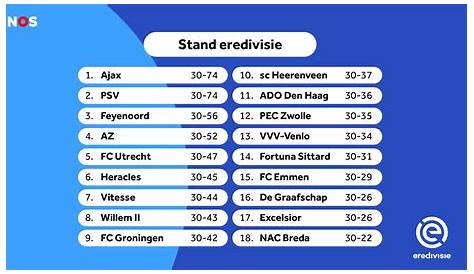 Het voorspellen van de Eredivisie