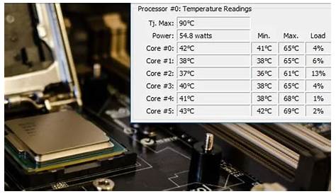 De temperatuur van je CPU achterhalen - CCM