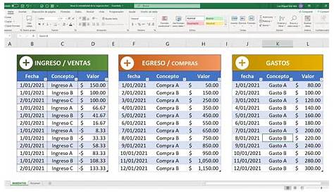 3 plantillas de Excel gratis para la contabilidad doméstica | Business