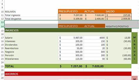 Plantilla Excel Presupuesto personal Descarga Gratis