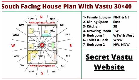 Home Vastu Tips In English