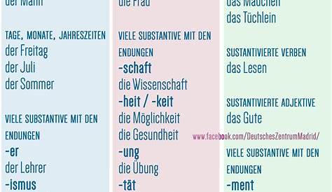 Der Die Das - learn german articles & nouns - Apps on Google Play