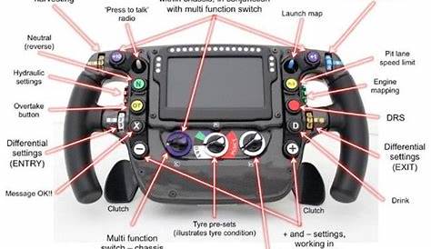 Honda Indy Car Steering Wheel Control Diagram