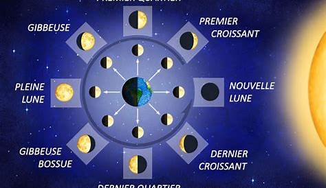Les 4 signes du zodiaque que la nouvelle lune de septembre affectera le
