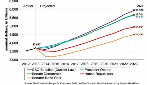 LIVE: House Set To Plan 2023 Spending Bill After Senate Approves | LIVE