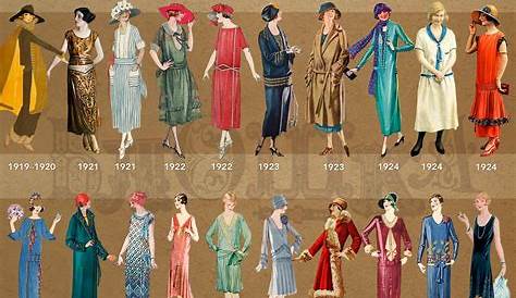How Did Women's Fashion Change In The 1920s