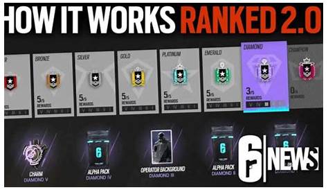 How Rainbow Six Siege rank and MMR System Works - Complete Guide - ISORIVER