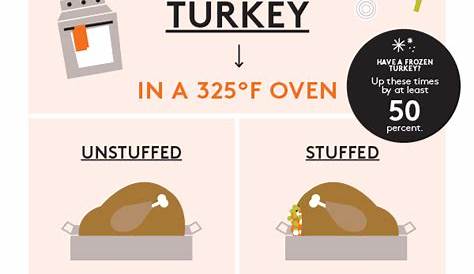 How Long Do You Cook A Turkey In The Oven For