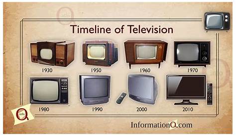 How Soon Can You Watch 1989 TV?