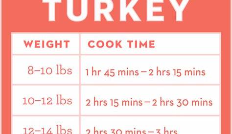 How Long To Cook Ground Turkey In The Oven