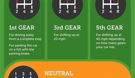 How Long To Learn Manual Driving