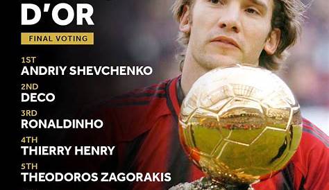 Top 10 players with the most Ballon d’Or points in history revealed