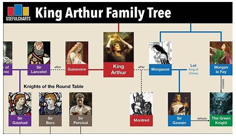 King Arthur's Daughters