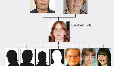 Daughter Elisabeth Fritzl Interview / Josef Fritzl trial: jury to hear