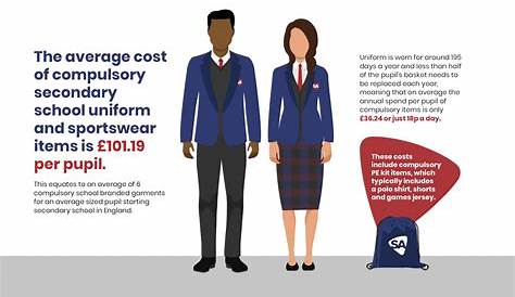 How Much School Uniform to Buy Guidelines to Get it Right School