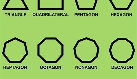 Pentagon Shape Definition, Properties, Formulas, Examples