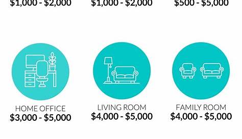 How Much Money Do Interior Designers Make In Texas Best Design Idea