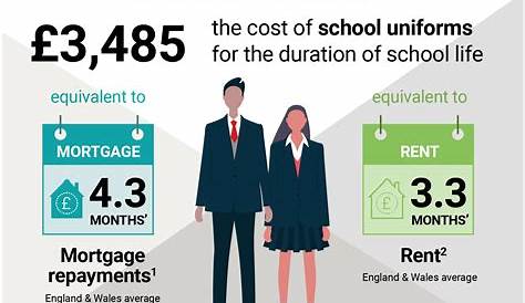 Back to school the cost of uniforms for the duration of school life