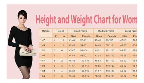How Much Do Women's Clothes Weigh
