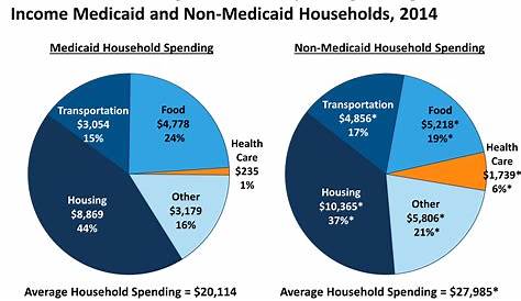 How Much Does Home Health Care Cost Per Hour Of Services