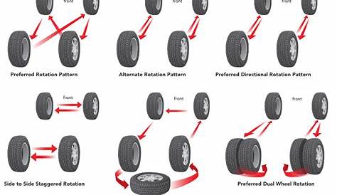 Tire Rotation Services: Ensuring Optimal Performance, Safety, And Longevity