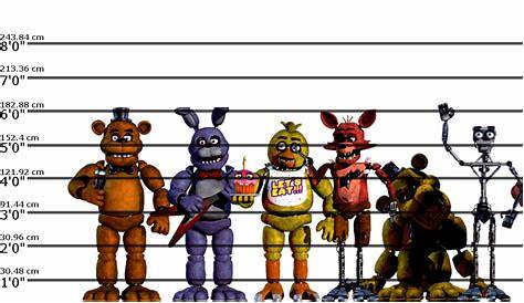 Who is more popular, Withered Freddy or FNaF 1 Freddy? I love both the