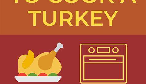 Turkey Cooking Time Calculator How Long to Cook a Turkey