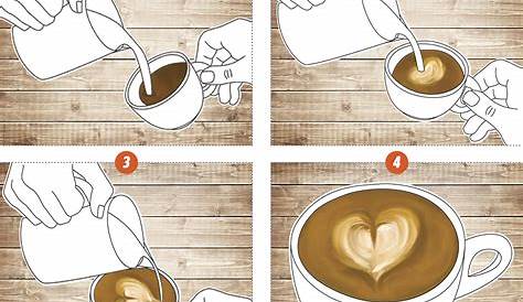 How To Do Latte Art At Home Diy Coffee