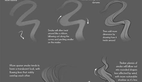 Image result for how to draw tattoo smoke Photoshop Tips, Photoshop