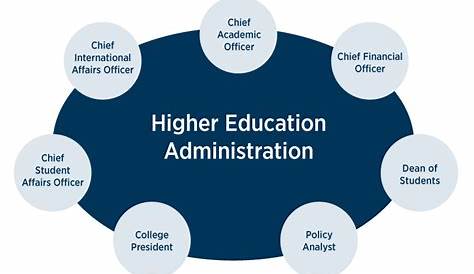 How To Get A Job In Higher Education Administration Eduction Dmistrtion Ph D Slu