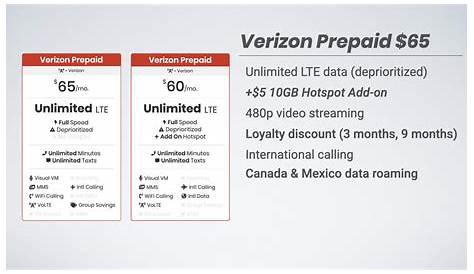 Verizon Prepaid Changes Loyalty Discounts & Unlimited Data Plans with