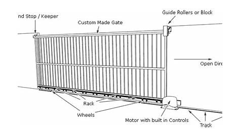 How to install sliding gate making a sliding gate 6'+17' feet very easy