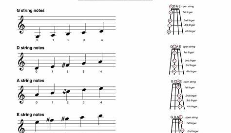 How To Read Notes On Violin Sheet Music