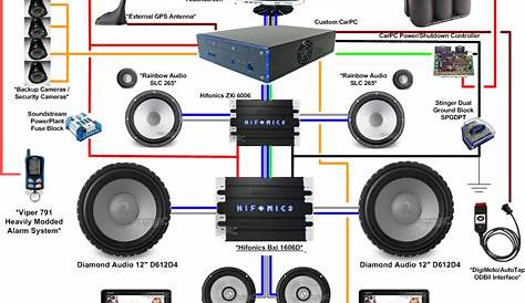Car Sound System Setup Diagram In Wall SpeakersIn Wall Speakers