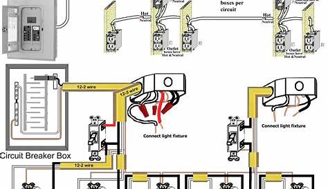 How To Troubleshoot House Wiring