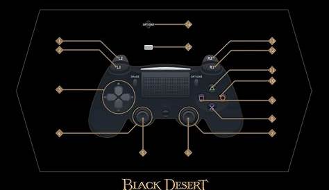 How to Play Black Desert Online With Steam Controller - Knight Formad