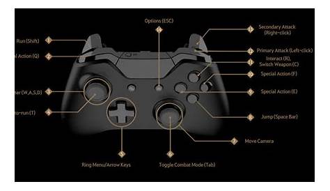 Leaked picture of the new Xone controller for Black Desert : r