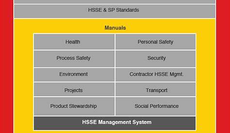 1.2 HSE Mandatory Control Framework (Capability (Competences and…