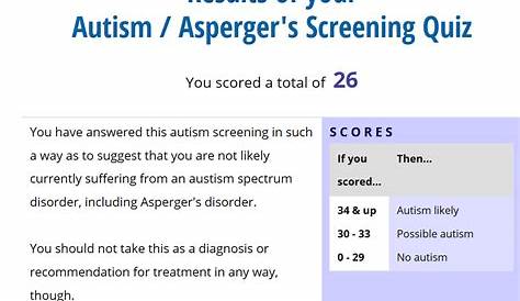 Https Psychcentral com Quizzes Autism-quiz htm Child Autism Test SelfAssessment Procedure Result