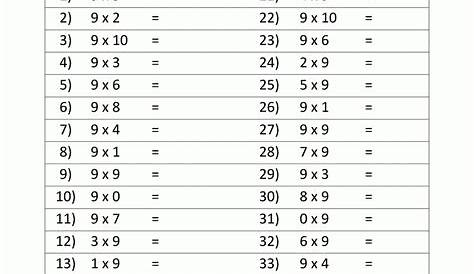 Times Table Speed Test Online - Times Tables Worksheets