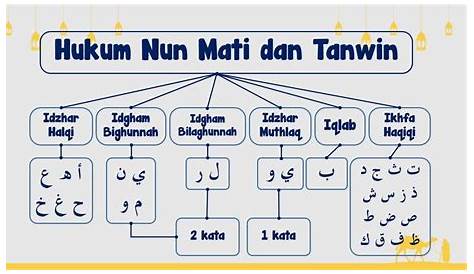 Abdul Aziz Abdul Razak: Mari bertajwid Part 1 - Nun Mati dan Tanwin