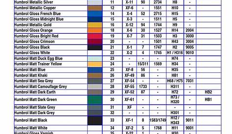 Revell Colors Table Humbrol Revell Tamiya Federal Ral Testor 2020 | Map