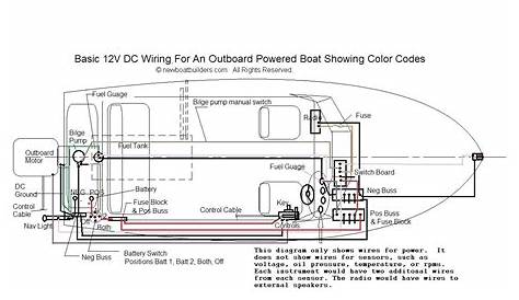 Hurricane Deck Boat Wiring Diagram