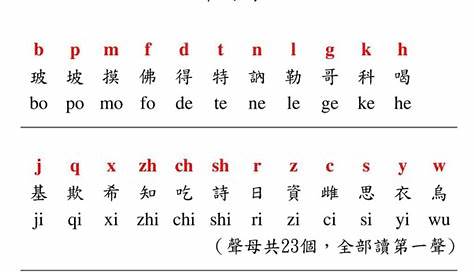 Huruf Vokal Dan Konsonan Mandarin / Mengenal Pinyin Dan Nada Dalam