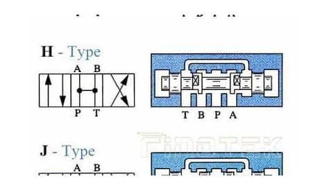 Schematic showing the contact between a valve spool and a valve body