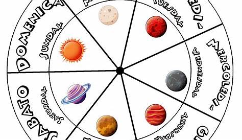 filastrocca della settimana dei pianeti - Cerca con Google | scuola