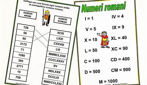 Numeri romani: schema per lo studio ( matematica classe quinta