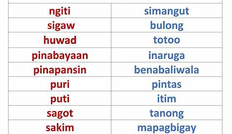 GAWAIN 1 Panuto: Tukuyin ang salita o mga salita sa loob ng pangungusap