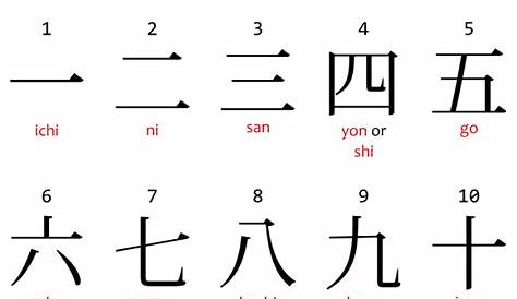 "Numbers from 1 to 10 in Japanese: Ichi Ni San Shi Go Roku Shichi Hachi